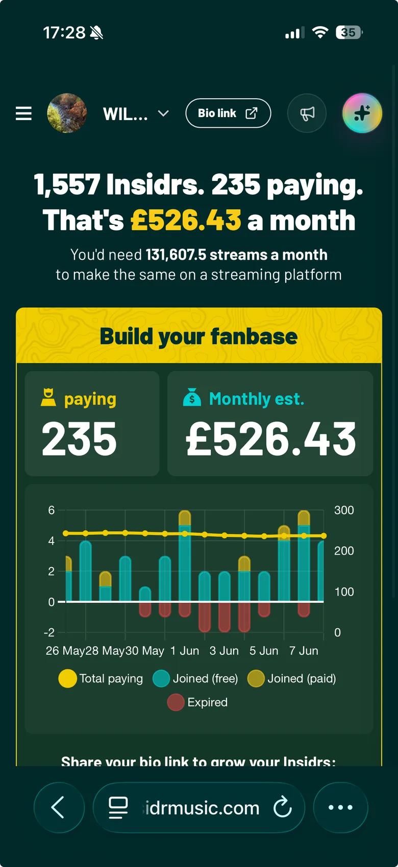 Mobile artist performance dashboard showing Insidr fan count, paying subscribers, monthly subscription estimate, and subscription growth chart