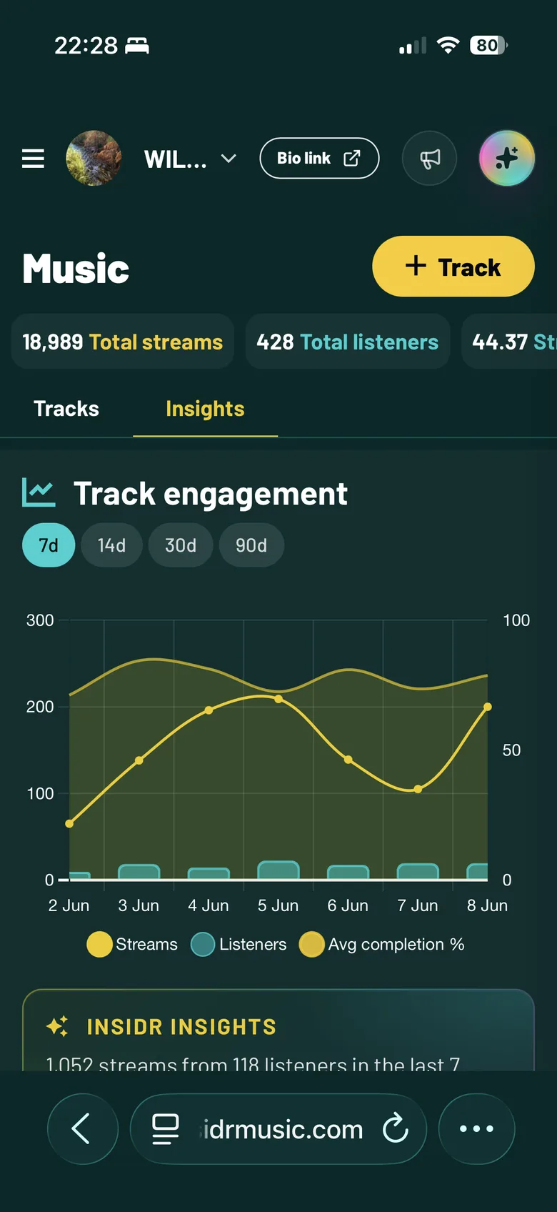 Mobile artist dashboard showing track engagement, streams, listeners, average completion percentage, and Insidr insights