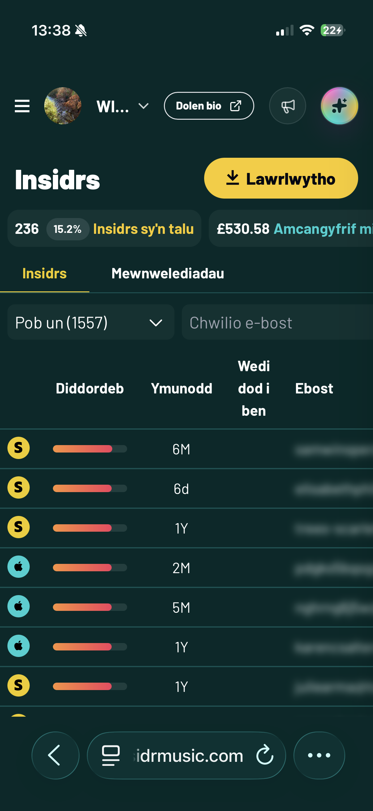 Dangosfwrdd artist symudol yn dangos cefnogwyr, tanysgrifwyr taledig, lefelau diddordeb, dyddiadau ymuno a data y gellir ei allforio