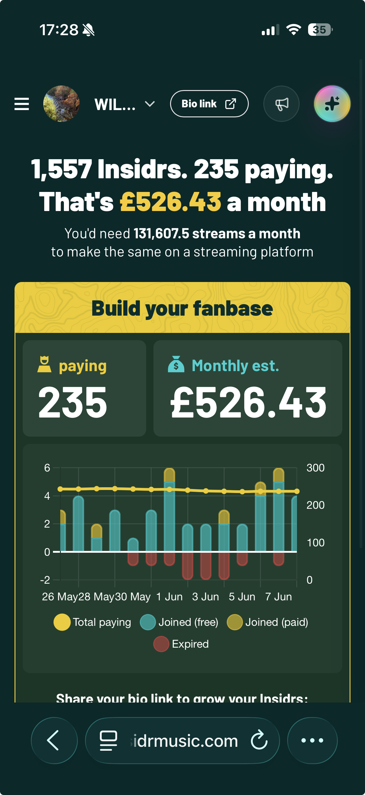 Mobile artist performance dashboard showing Insidr fan count, paying subscribers, monthly subscription estimate, and subscription growth chart