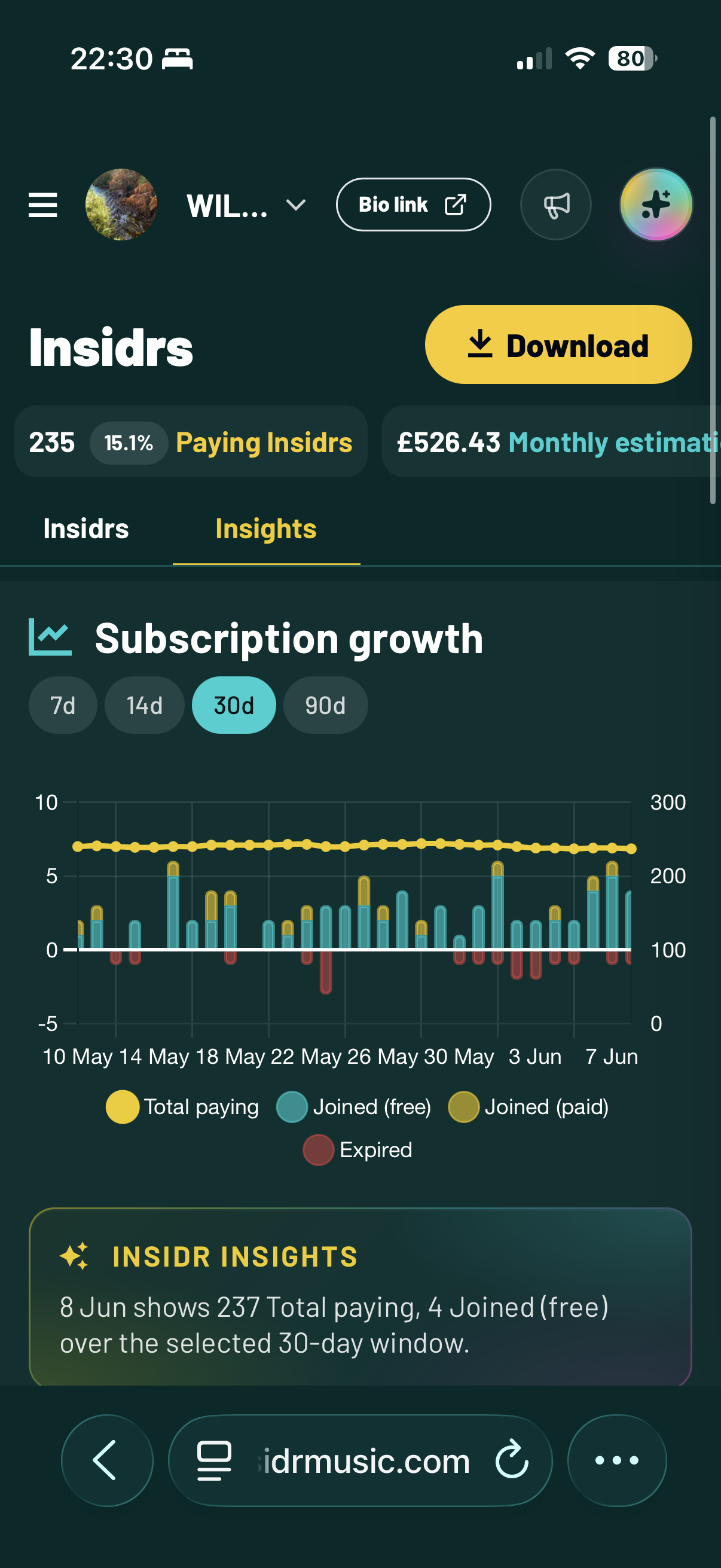 Mobile artist dashboard showing Insidr subscription growth, paying insiders, monthly estimate, and subscription insights